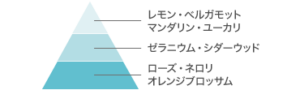 オーセンティック香り