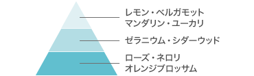 オーセンティック香り